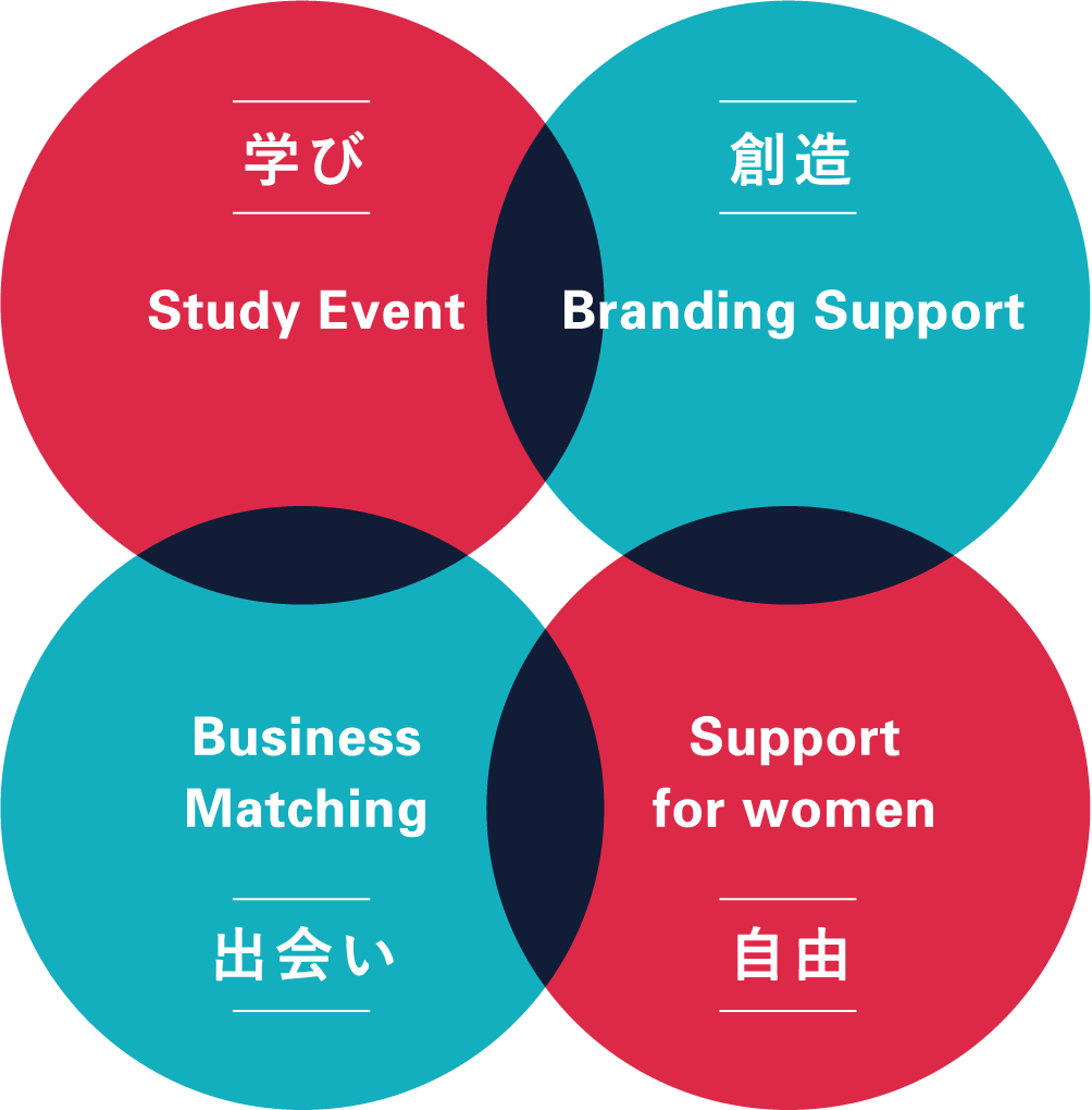 学び Study Event 創造 Branding Support出会い Business Matching 自由 Support for women